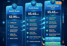 Bluehost Plus vs Choice Plus - Shared Plan Tier Differences - Featured Image